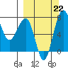Black Rock tide chart for Sunday, September 22, 2024