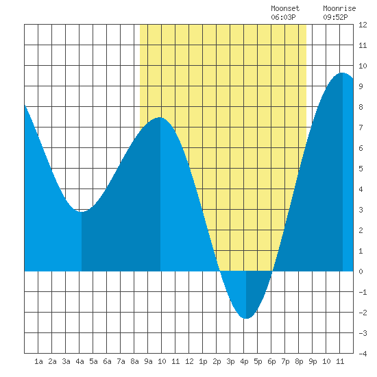 Black Rock tide chart for Monday, September 23, 2024