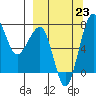 Black Rock tide chart for Monday, September 23, 2024
