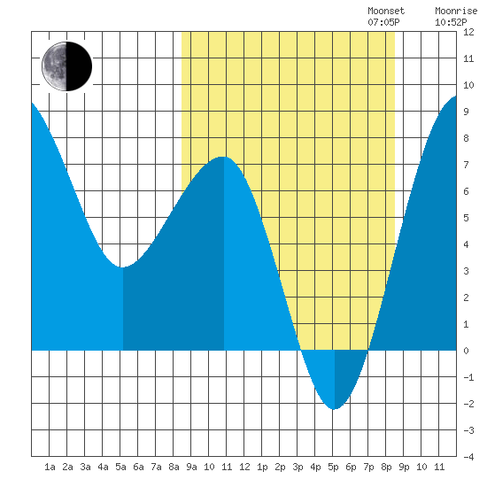 Black Rock tide chart for Tuesday, September 24, 2024