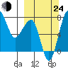 Black Rock tide chart for Tuesday, September 24, 2024