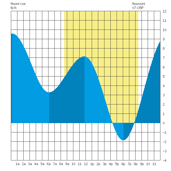 Black Rock tide chart for Wednesday, September 25, 2024