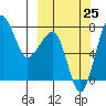 Black Rock tide chart for Wednesday, September 25, 2024