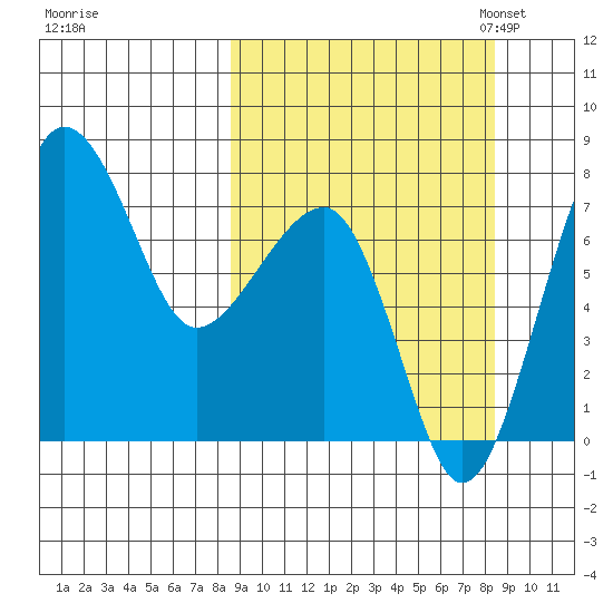Black Rock tide chart for Thursday, September 26, 2024