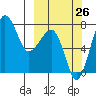 Black Rock tide chart for Thursday, September 26, 2024
