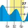 Black Rock tide chart for Friday, September 27, 2024