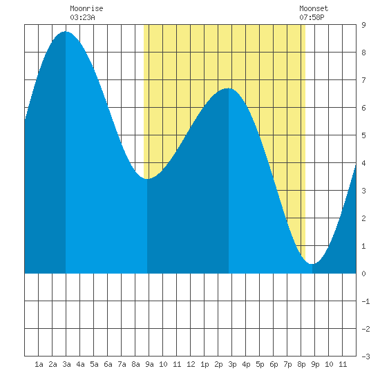 Black Rock tide chart for Saturday, September 28, 2024