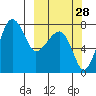 Black Rock tide chart for Saturday, September 28, 2024