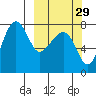 Black Rock tide chart for Sunday, September 29, 2024