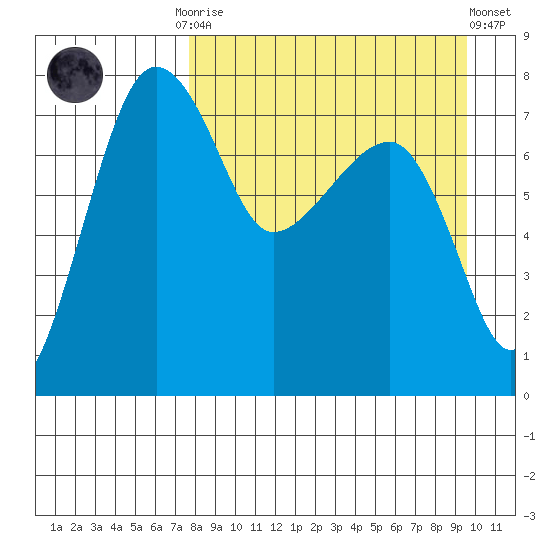 Black Rock tide chart for Monday, September 2, 2024