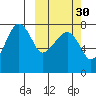 Black Rock tide chart for Monday, September 30, 2024