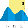Black Rock tide chart for Tuesday, September 3, 2024
