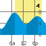 Black Rock tide chart for Wednesday, September 4, 2024