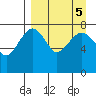 Black Rock tide chart for Thursday, September 5, 2024
