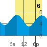 Black Rock tide chart for Friday, September 6, 2024