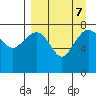 Black Rock tide chart for Saturday, September 7, 2024
