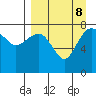 Black Rock tide chart for Sunday, September 8, 2024