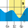Black Rock tide chart for Monday, September 9, 2024