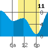 Black Rock tide chart for Friday, October 11, 2024