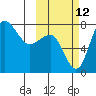 Black Rock tide chart for Saturday, October 12, 2024