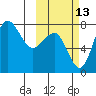 Black Rock tide chart for Sunday, October 13, 2024