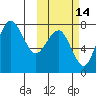 Black Rock tide chart for Monday, October 14, 2024