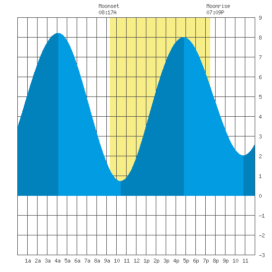 Black Rock tide chart for Wednesday, October 16, 2024