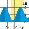 Black Rock tide chart for Wednesday, October 16, 2024