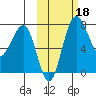 Black Rock tide chart for Friday, October 18, 2024
