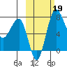 Black Rock tide chart for Saturday, October 19, 2024