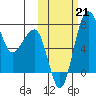 Black Rock tide chart for Monday, October 21, 2024