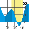 Black Rock tide chart for Tuesday, October 22, 2024