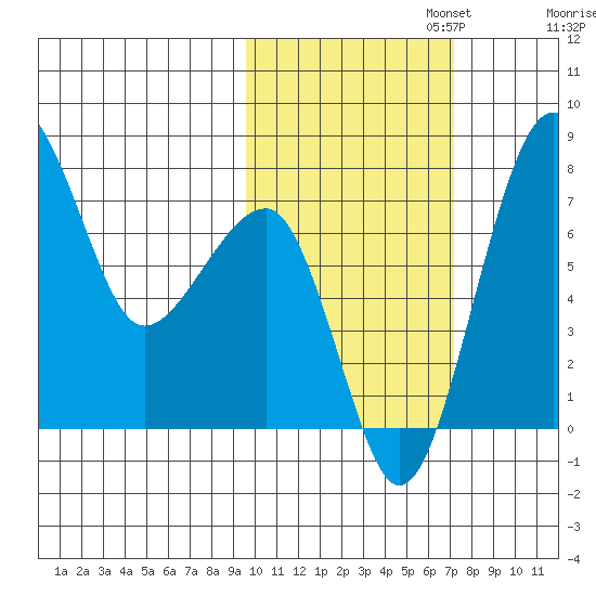 Black Rock tide chart for Wednesday, October 23, 2024