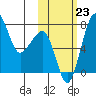 Black Rock tide chart for Wednesday, October 23, 2024