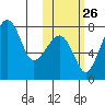 Black Rock tide chart for Saturday, October 26, 2024