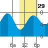 Black Rock tide chart for Tuesday, October 29, 2024