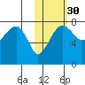 Black Rock tide chart for Wednesday, October 30, 2024
