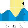 Black Rock tide chart for Friday, October 4, 2024