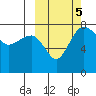 Black Rock tide chart for Saturday, October 5, 2024