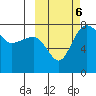 Black Rock tide chart for Sunday, October 6, 2024