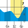 Black Rock tide chart for Monday, October 7, 2024