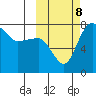 Black Rock tide chart for Tuesday, October 8, 2024