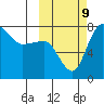 Black Rock tide chart for Wednesday, October 9, 2024