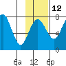 Black Rock tide chart for Tuesday, November 12, 2024