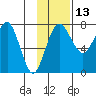Black Rock tide chart for Wednesday, November 13, 2024