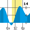 Black Rock tide chart for Thursday, November 14, 2024
