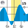 Black Rock tide chart for Friday, November 15, 2024