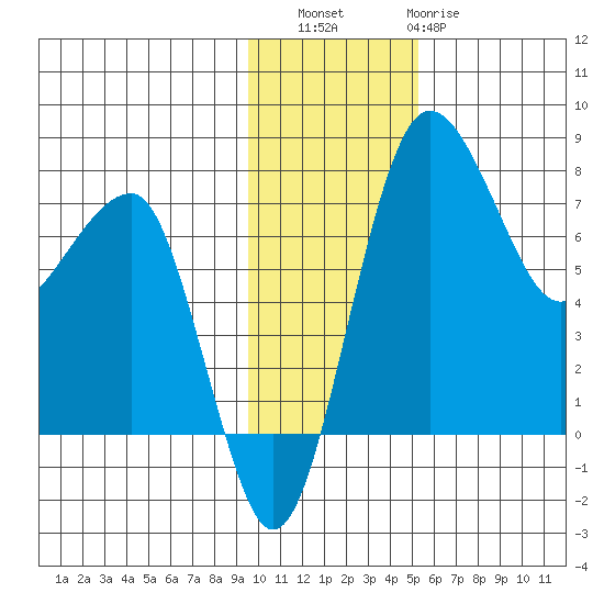 Black Rock tide chart for Saturday, November 16, 2024