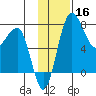 Black Rock tide chart for Saturday, November 16, 2024