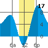 Black Rock tide chart for Sunday, November 17, 2024